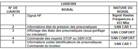 LE MODULE EMETTEUR