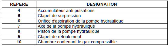 Vu d'ensemble du bloc hydroélectronique intégré