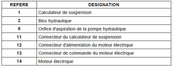 Réservoir de fluide hydraulique