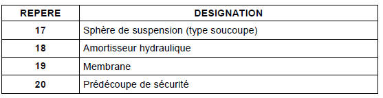 La forme des sphères de suspension est de type "soucoupe".