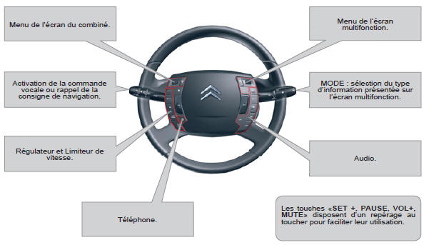 Fonctions sur le volant de direction