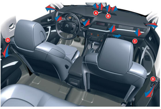  Confort ventilation Citroën C5 II