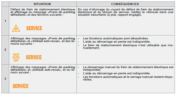 Sie`ge enfant isofix recommande' par citroe"n et homologue' pour votre ve'hicule