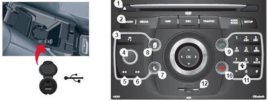 Façade navidrive 3D