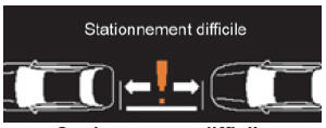 Stationnement diffi cile