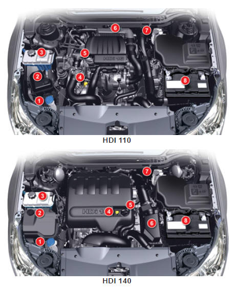 Moteurs diesel