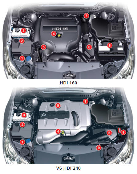 Moteurs HDi 160 - V6 HDi 240 (avec filtre à particules)