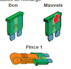 Remplacement d’un fusible