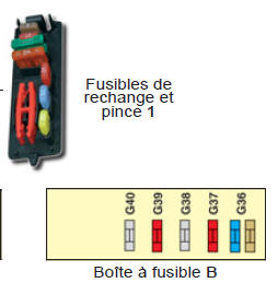 Accès aux fusibles