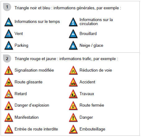 ÉCOUTER LES MESSAGES TA