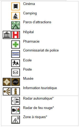 Liste des principaux points d’intérêts (POi)