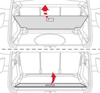 Ergonomie et confort