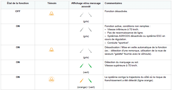 Conduite