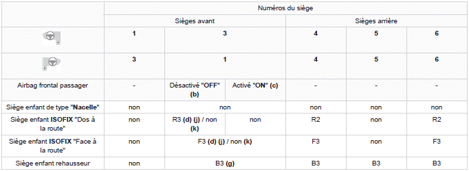 Sécurité