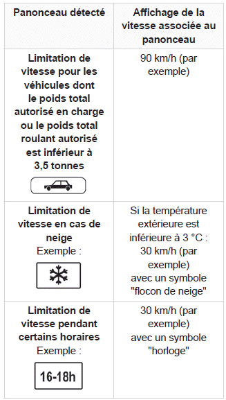 Conduite