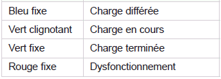 Informations pratiques