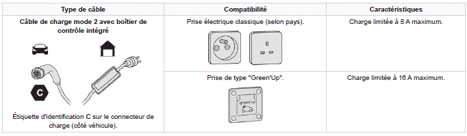 Informations pratiques