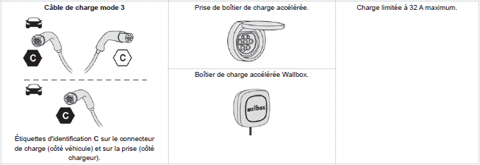 Informations pratiques