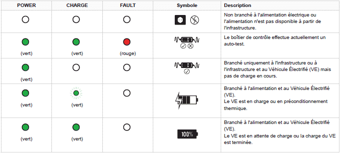 Informations pratiques