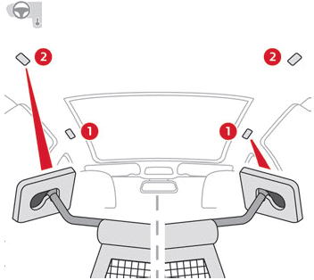 Ergonomie et confort